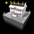 House with photovoltaic panels diagram