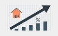 House price rising up, real estate property growth rate investment. Grid graph bar line arrow increasing up.