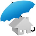 House protected by safety home insurance umbrella