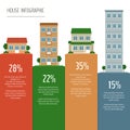 House and real estate infographics. Type of house. Flat style, v Royalty Free Stock Photo