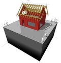 House/roof framework diagram Royalty Free Stock Photo