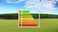 House shape and energy efficiency chart symbol, isolated on nature background, green buildings, save energy eco sustainability Royalty Free Stock Photo