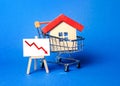 House in a shopping cart and easel red arrow down. The fall of the real estate market. concept of value or cost decrease. low Royalty Free Stock Photo