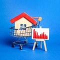 House in a shopping cart and an easel with a red negative chart. Fall of real estate market. Value cost decrease. Bad liquidity