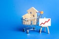A house in a shopping cart and an easel with a red up arrow chart. Market growth, attracting investment. Raising taxes and house