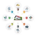 Household Waste Composition in Circles