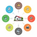 Household Waste Composition in Color Circles