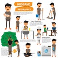 housekeeper or house husband work infographics. detail of husband working with home and dribble.