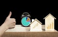 Investing in properties that have good returns in a short period of time