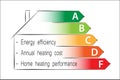 Housing energy efficiency - classification.