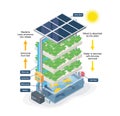 Aquaponic system smart farming isometric