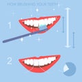 How brushing your teeth  correctly instruction.Dental floss for cleaning. Royalty Free Stock Photo