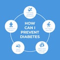 How can i prevent diabetes poster for World diabetes day awareness concept
