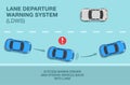 How does lane departure warning system works. New modern blue sedan car on a highway. System helps keeping car in lane. Royalty Free Stock Photo