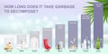 How long does it take garbage to decompose in the environment, vector infographic. Waste decomposition timeline. Ecology Royalty Free Stock Photo