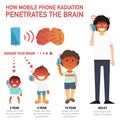 How mobile phone radiation penetrates the brain infographic Royalty Free Stock Photo