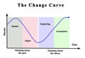 Changes of morale over time