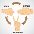 How play rock scissors paper