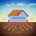 How radon gas enters into our homes due to the temperature difference - concept illustration with a cross section of a building Royalty Free Stock Photo