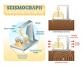 How seismograph works, vector illustration