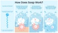 How Soap Works vector illustration infographic Royalty Free Stock Photo