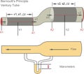 Bernoulli`s theorem in fluid dynamics