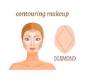 How to apply the contour and highlighter to brilliant face.