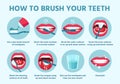 How to brush teeth. Oral hygiene, correct tooth brushing step by step instruction. Using toothbrush, toothpaste dental care vector Royalty Free Stock Photo