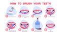 How to brush your teeth step-by-step instruction.