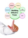 Building Effective Team Royalty Free Stock Photo