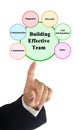 Building Effective Team Royalty Free Stock Photo