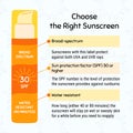 How to choose sunscreen infographic. Broad-spectrum, water resistant SPF protection, sun safety concept. Anti UV protection