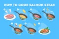 How to cook salmon steak in a frying pan. Cooking tasty food