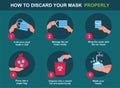 How to discard your mask properly, healthcare and medical about virus protection, infection prevention, air pollution