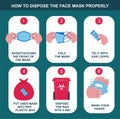 How to discard your mask properly, healthcare and medical about virus protection, infection prevention, air pollution
