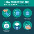 How to discard your mask properly, healthcare and medical about virus protection, infection prevention, air pollution