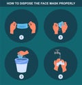 How to discard your mask properly, healthcare and medical about virus protection, infection prevention, air pollution