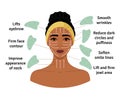 How to do gua sha massage infographic. Facial massage direction scheme. Portrait of young African woman in hair band with green