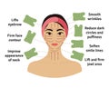 How to do gua sha massage infographic. Facial massage direction scheme. Portrait of young Asian woman in hair band with green jade