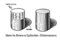 How to draw a Cylinder