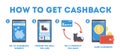 How to get cashback using a website instruction
