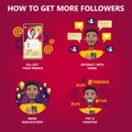 How to get many follower guide for people