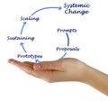 How to get systemic changes