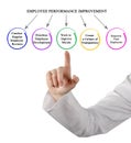 improving employee performance Royalty Free Stock Photo