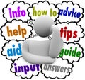 How To Information Help Aid Advice Thinker Thought Clouds Royalty Free Stock Photo