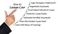 Explaining Leasing of a Car Royalty Free Stock Photo