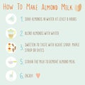 How to make almond milk.