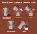 How to make coffee drink in percolator