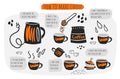 How to make coffee infographic, instructions, steps, advises