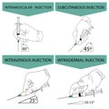 How to make an injection correctly. Infographics for different types of injections.